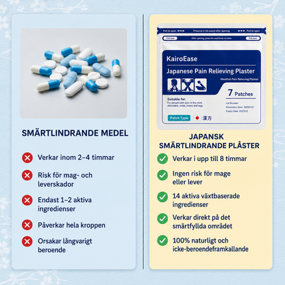 KairoEase™ | Ett örtplåster med riktad verkan för smidigare rörelser under dagen