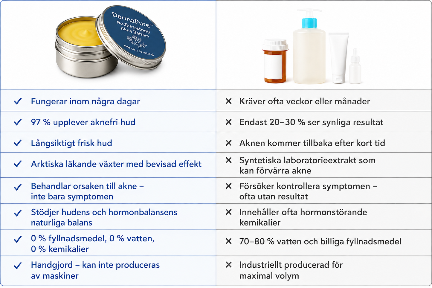 DermaPure™ – Mindre rodnad. Mer självförtroende.