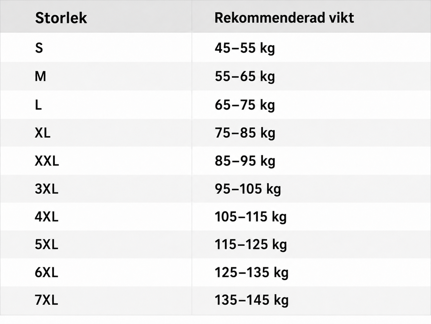 ShapePro™ -  Äntligen fri från magbesvär – varje dag