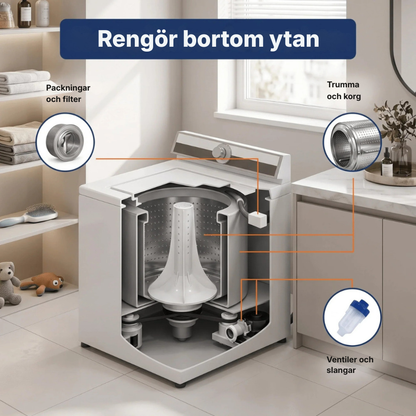 TvättFrisk™ | Fräschare tvätt börjar med en renare tvättmaskin