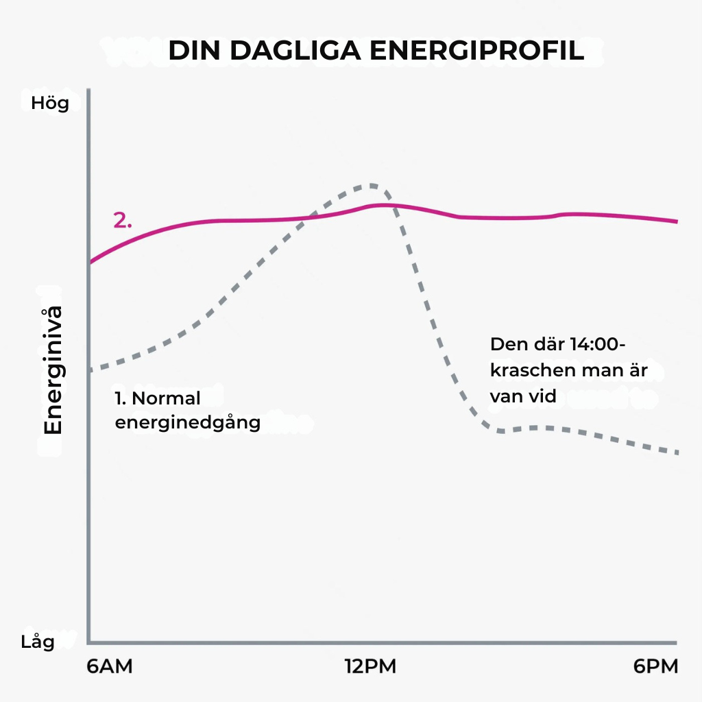 Nordiva™ | Rödbetkapseler – Främjar en sund blodgenomströmning och cirkulation