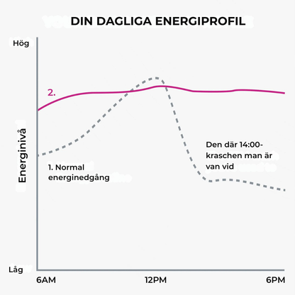 Nordiva™ | Rödbetkapseler – Främjar en sund blodgenomströmning och cirkulation